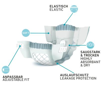Windeln für Hündinnen (Sparpack 60 Stück) - Hundewindeln bei Inkontinenz - Einwegwindeln