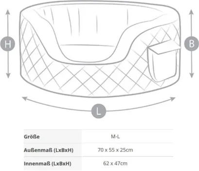 Orthopädisches Hundebett Knuffelwuff Lena, extra hoher Rand - ovales Hundekörbchen, Memory Foam, Bezug waschbar