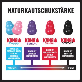 KONG Extreme Ball - sehr robustes Apportierspielzeug - befüllbar