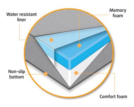 Beeztees Memory Foam Hundekissen Ito - Orthopädisches Hundekissen, wasserdicht, bei 60 °C waschbar