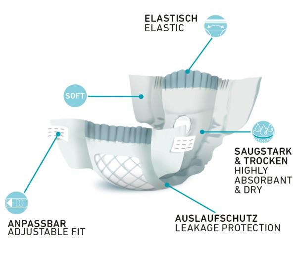 Windeln für Hündinnen (Sparpack 60 Stück) - Hundewindeln bei Inkontinenz - Einwegwindeln